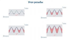 Шпилька резьбовая