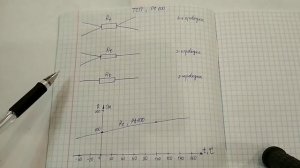 Как подключить, проверить ТСП Pt100. Градуировочная таблица - как пользоваться.