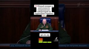 Биологические лаборатории на Украине