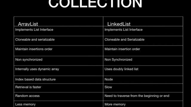 JAVA INTERVIEW QUESTIONS AND ANSWERS Collection : ArrayList vs LinkedList