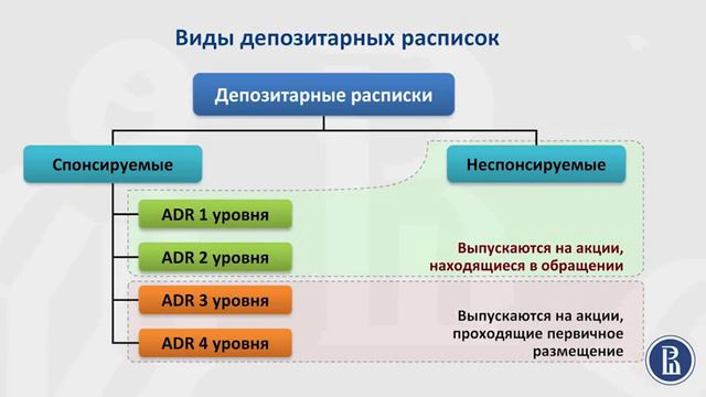 9 5 9 5 Виды депозитарных расписок 14 52 смотреть онлайн