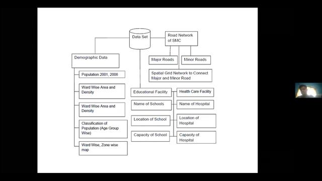 Civil Department FDP_ATAL DAY 2 SESSION 5 смотреть онлайн