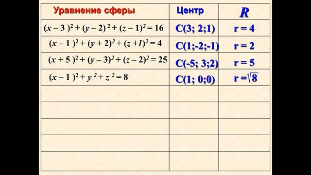 Площадь поверхности шара Уравнение сферы смотреть онлайн