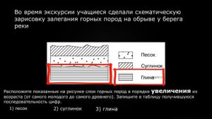 Задание 8 из ОГЭ по географии 2024