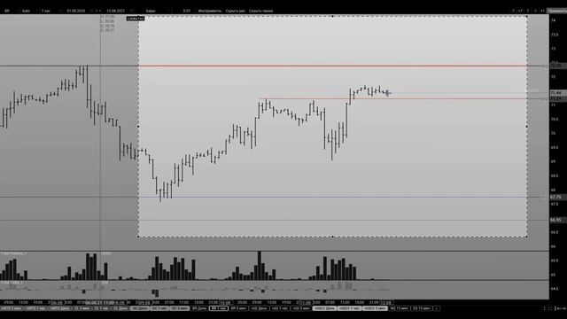 Про биржу 12.08. 21 Хроника 01 смотреть онлайн