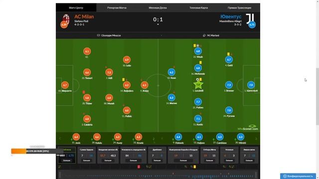 Разбор: Милан - Ювентус смотреть онлайн