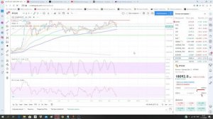 Morgan Stanley дал прогноз по курсу рубля. Биткоин. Курс доллара. Обзор рынка.