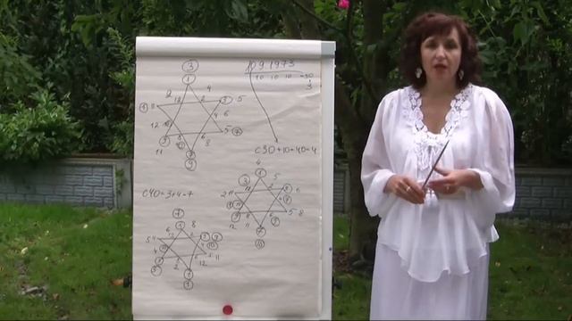 Ведическая нумерология .Расчёт астрограммы. Елена Штоль