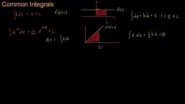 Math for Game Developers - Common Integrals (480p)