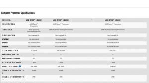 Ryzen 5 1600x - Еще повоюем ! Обзор 1600х и сравнение с 2600х и 3600х.