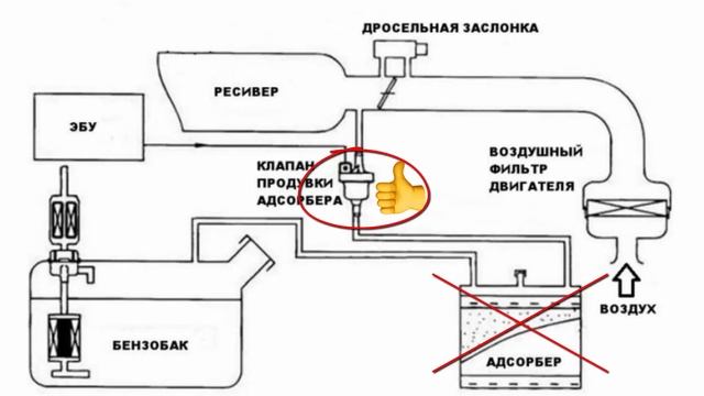 Правильное подключение адсорбера