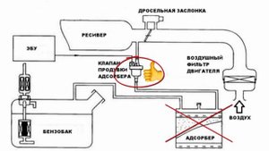 Как правильно удалить, отключить адсорбер? Что будет если убрать адсорбер?