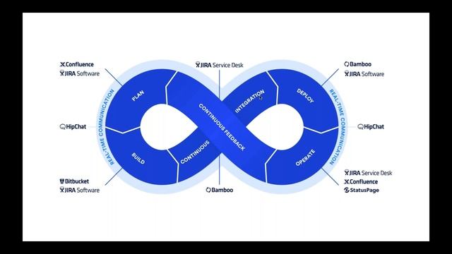 DevOps Webinar смотреть онлайн