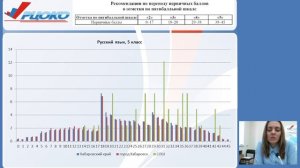 Анализ объективности выполнения ВПР