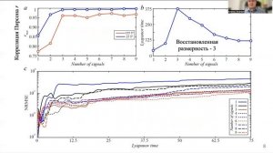 Предсказание сложной макроскопической динамики с помощью резервуарных вычислений