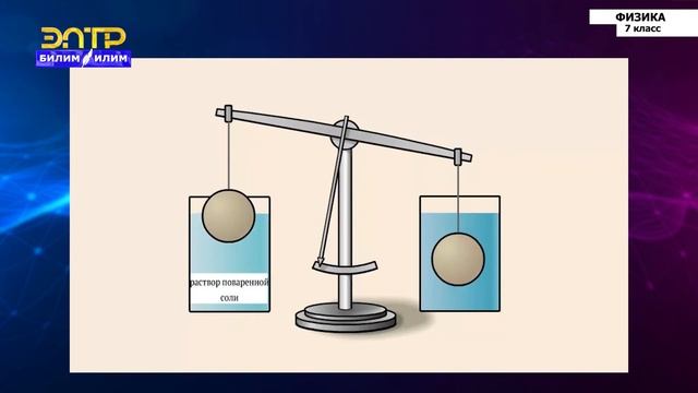 7-класс | Физика | Сила Архимеда