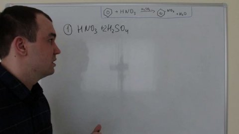 Электрофильное замещение (Electrophilic substitution) | IB Chemistry HL | Даниил Базанов