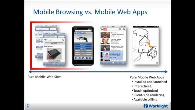 Native, Web or Hybrid Mobile Apps? смотреть онлайн