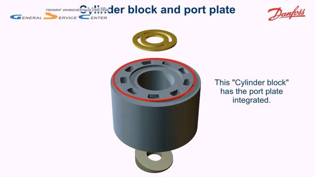 Насосы высокого давления Danfoss смотреть онлайн