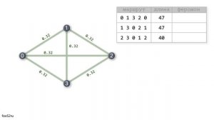 Роевой интеллект. Муравьиный алгоритм.