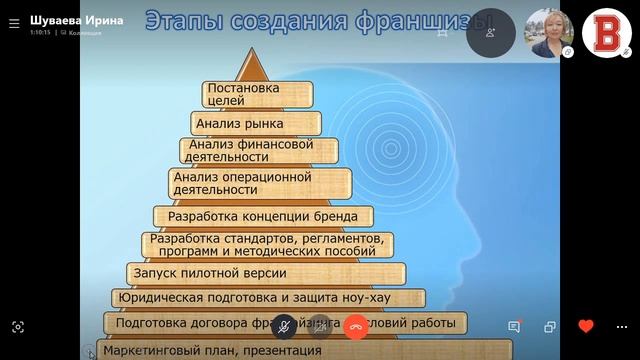 БИЗНЕС ИНСАЙТ: Ирина Шуваева. Сейчас самое время для старта франчайзинга