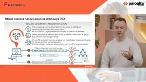 Атаки через DNS и защита от них. Павел Живов