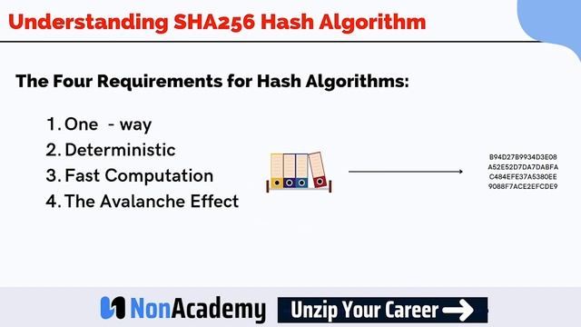 #2 What is SHA256 Hash Algorithm | Blockchain in Bangla | NonAcademy смотреть онлайн