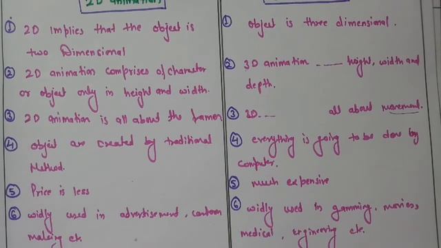 Difference between 2D and 3D Animation in hindi смотреть онлайн