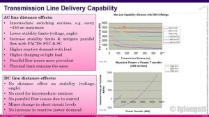 2.  HVDC Technologies PART I. "Seminar on DC transmission systems"