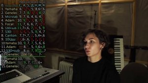 Слепой тест колонок: Теперь зрячий тест (часть 7)