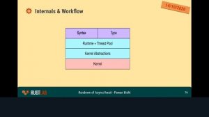 Rundown of Async/Await - Pawan Bisht