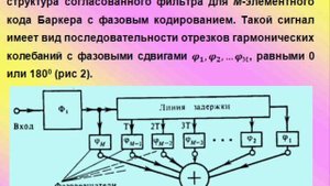 Согласованный фильтр ФМн радиосигнала Nm