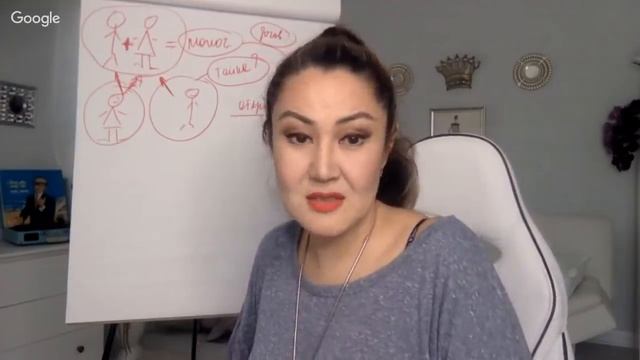 Любить двоих - это нормально? Полигамия и моногамия | Алла Фолсом