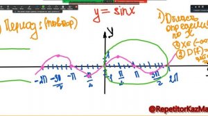 10 кл Как строить синусоиду и ее свойства