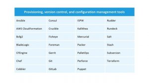 Practical DevOps - the tools and tricks -  Mizanur Rahman RSGN