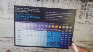 Получают ли доход лидеры с лидеров в Siberian Wellness? Выгодно ли "выращивать" ТОПов?