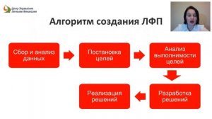 Вебинар "Личный Финансовый План, как инструмент для достижения целей"