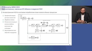Master Data Management, MDM. Корпоративное управление данными | 2021 | Виталий Галелюка