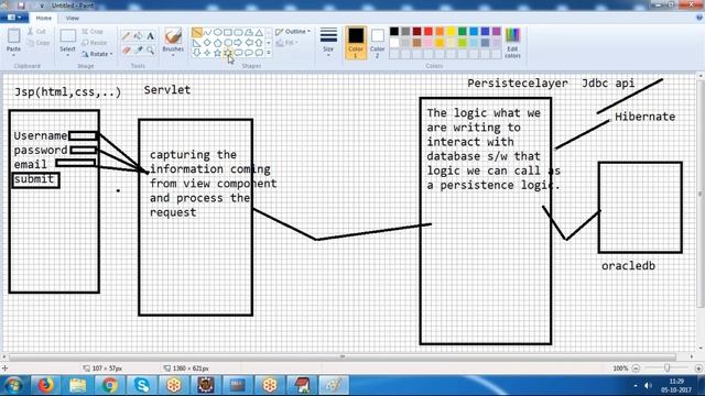 JavaLive DEMO Online Tutorial for beginners Java Online Training in USA