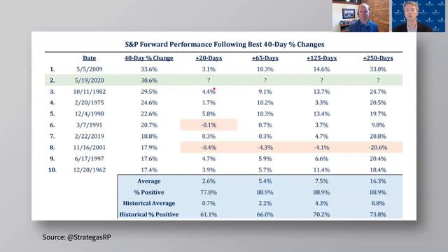 Why We Haven't Recorded A Video In A Month смотреть онлайн