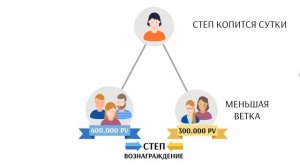 Маркетинг - план компании Атоми