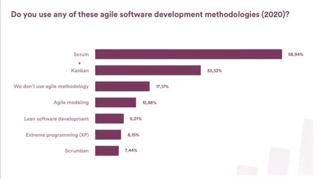 2020 INTERESTING FACTS IN SOFTWARE DEVELOPMENT | HELPFUL INFORMATION FOR EVERY SOFTWARE DEVELOPER