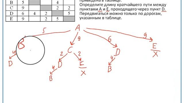 Задание 4. Формальные описания реальных объектов и процессов. ОГЭ. Информатика. 9 класс смотреть онлайн