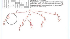 Задание 4.   Формальные описания реальных объектов и процессов. ОГЭ. Информатика. 9 класс