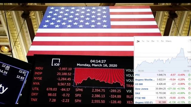 БИРЖЕВЫЕ ИНДЕКСЫ. Что такое фондовые индексы и зачем они нужны? ММВБ, РТС, DowJones, Nasdaq100 и др смотреть онлайн