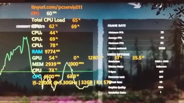 Intel Core i5 2500k @ 4.5GHz, GIGABYTE Radeon RX 570 4GB AORUS - Far Cry New Dawn Benchmark @ Ultra смотреть онлайн