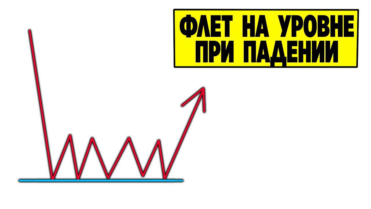 Трейдинг. Стратегия торговли на уровне.