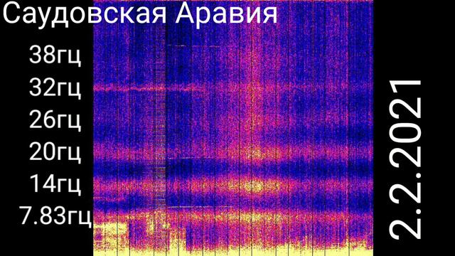 МЕГА Большой всплеск РЕЗОНАНСА ШУМАНА в Африке, разные страны, МНОГО графиков смотреть онлайн