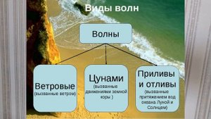 ПРИЛИВЫ И ОТЛИВЫ ОКЕАНА И ВЛИЯНИЕ НА НИХ ЛУНЫ И  СОЛНЦА. АСТРОНОМИЯ 16 й ВИДЕОУРОК 16 UR ASTRON