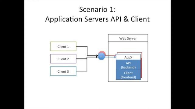#golang #web_programming #striversity 07.04 - 68 - Server & Client : Together at Last
